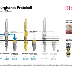 Nobel Biocare N1 Chirurgisches Protokoll DE / DIN A5/A4