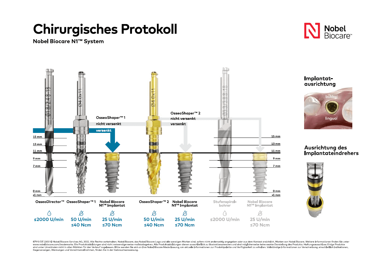 Nobel Biocare N1 Chirurgisches Protokoll DE / DIN A5/A4