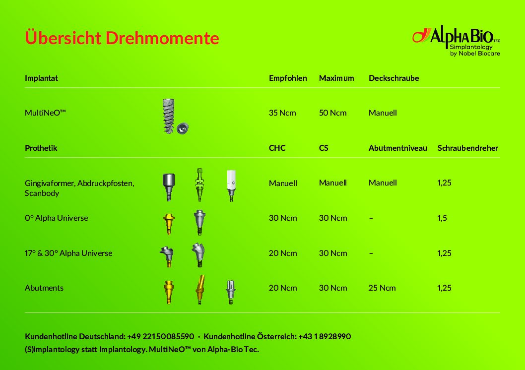 ABT MultiNeO Bohrprotokoll / Drehmomente