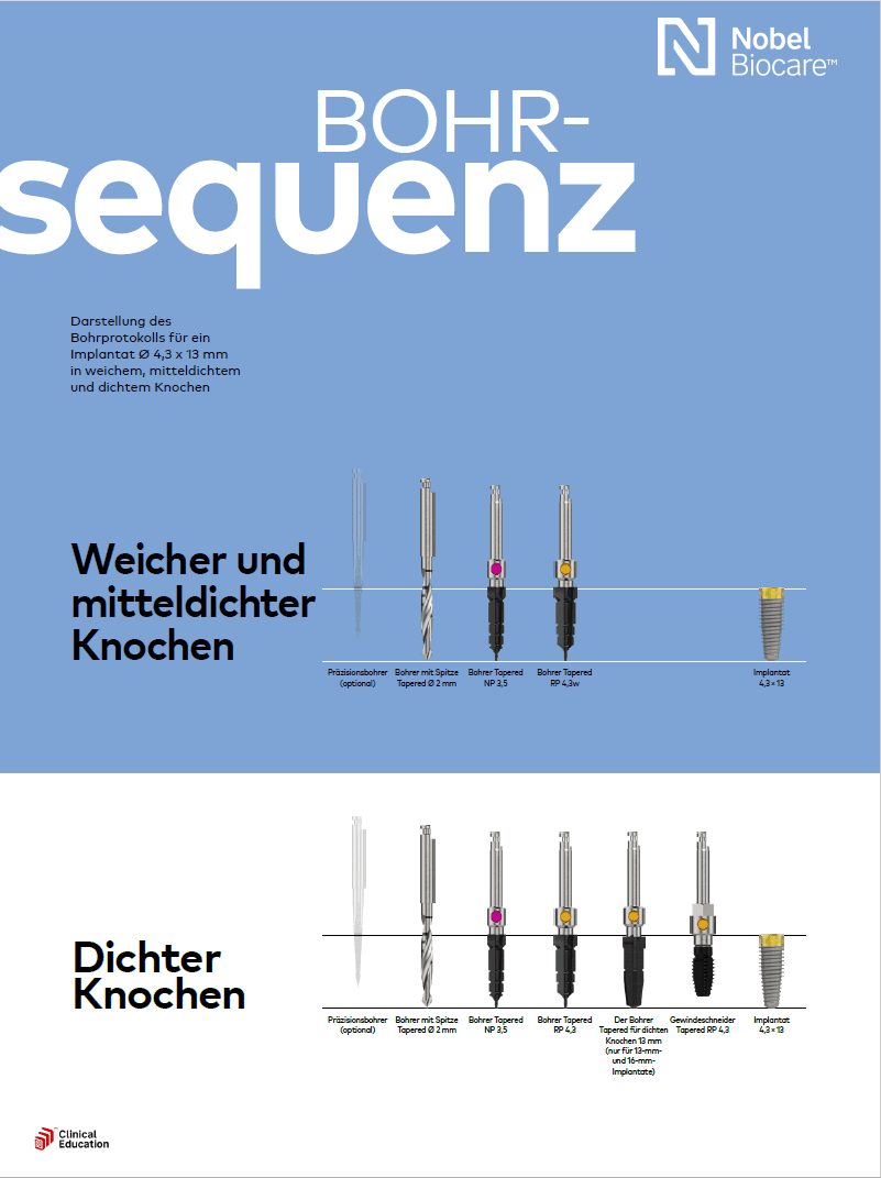 NobelReplace CC Bohrprotokoll