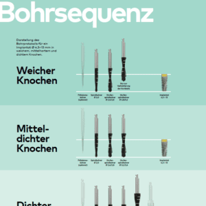 Bohrsequenz NobelActive DE