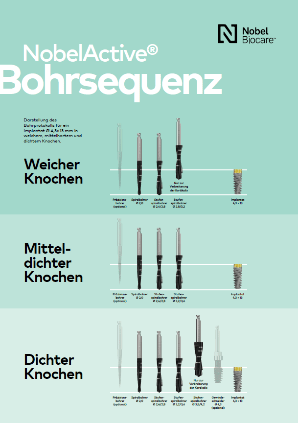 Bohrsequenz NobelActive DE