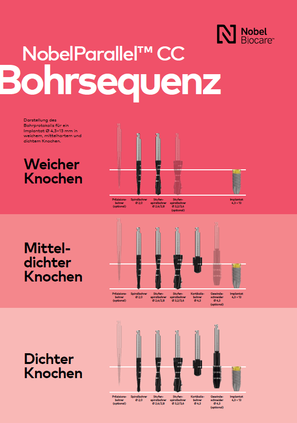 Bohrsequenz NobelParallel CC DE