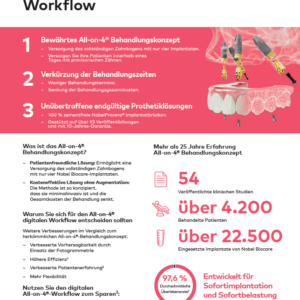All-on-4 digitaler Workflow 2-Seiter