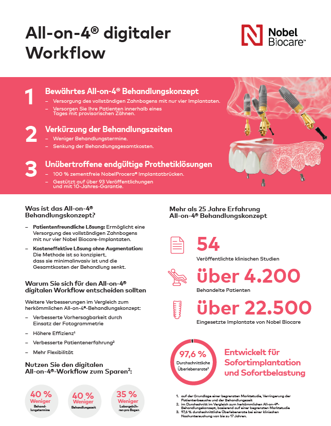 89922 Titelbild All-on-4 digitaler Workflow 2-Seiter