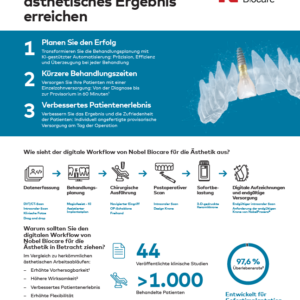 Digitaler Workflow für Ästhetik 2-Seiter