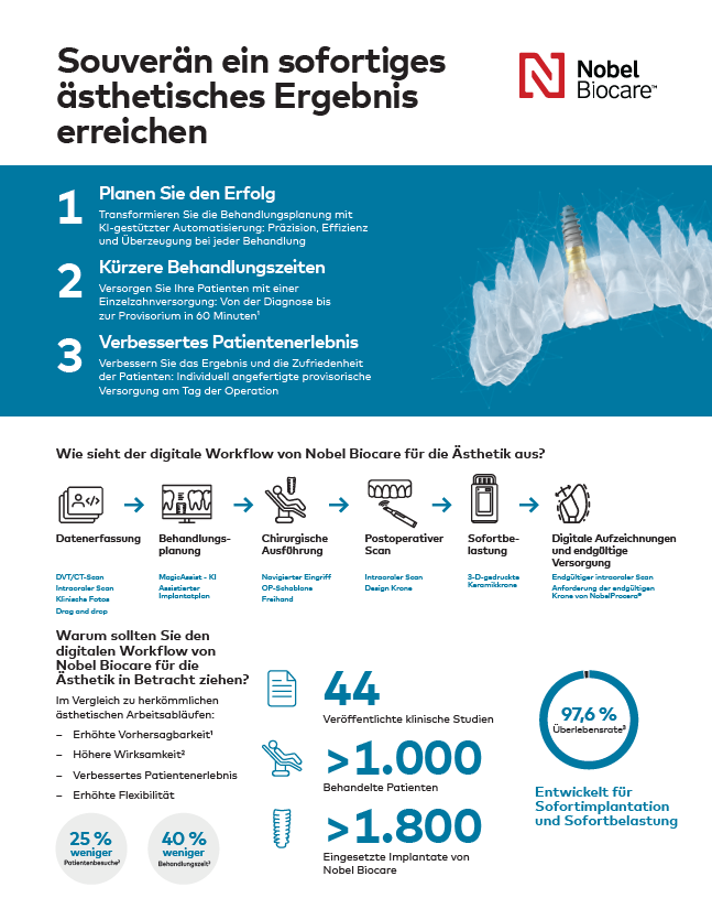 95012 Titelbild Digitaler Workflow für Ästhetik 2-Seiter